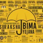 పీఎం సురక్ష బీమా యోజన పథకం ఫుల్ డీటైల్స్ ఈ ఇమేజ్ లో ఉన్నాయి - Telugu Needs